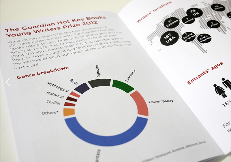 édition catalogue hot key books graphisme graphic design Louis Schickel